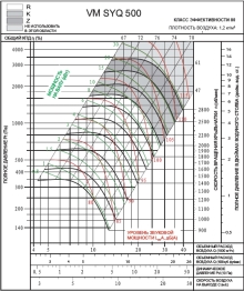 SYQ 500Z | VM | Вентилятор (арт. VMSYQ500Z)
