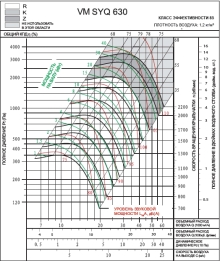 SYQ 630Z | VM | Вентилятор (арт. VMSYQ630Z)