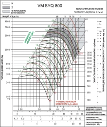 SYQ 800K | VM | Вентилятор (арт. VMSYQ800K)