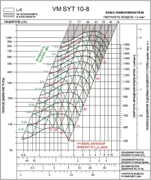 SYT 10‑8L2 | VM | Вентилятор (арт. VMSYT108L2)