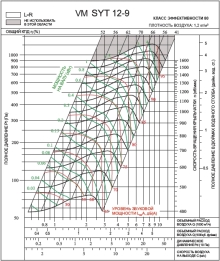 SYT 12‑9L | VM | Вентилятор (арт. VMSYT129L)
