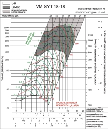 SYT 18‑18L | VM | Вентилятор (арт. VMSYT1818L)