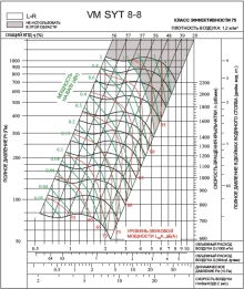 SYT 8‑8L | VM | Вентилятор (арт. VMSYT88L)